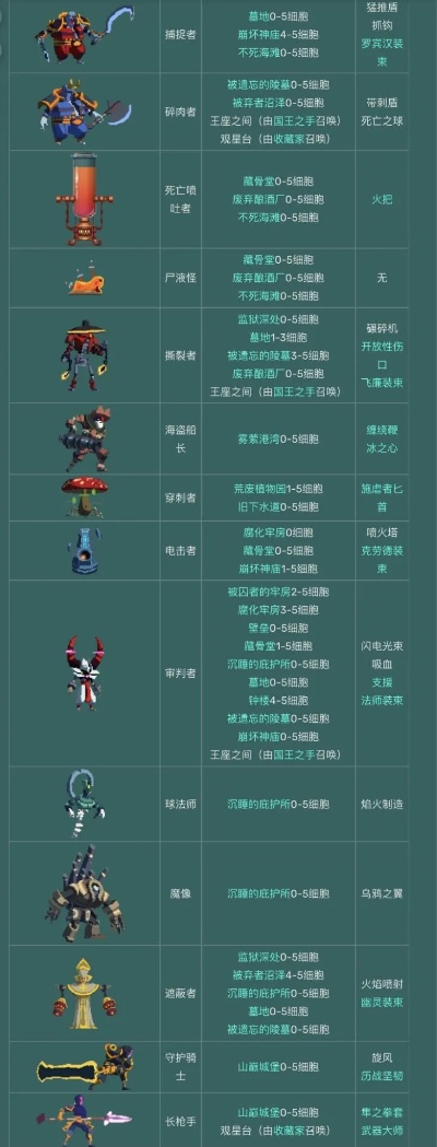 (圣剑契约图鉴)揭秘圣剑契约攻略：击败BOSS、探索秘境，轻松打造最强装备！