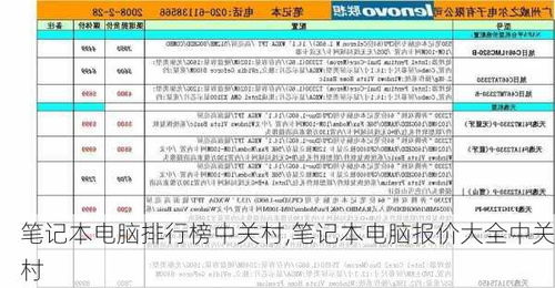 中关村电脑配置排行榜：最新热门电脑配置排行榜，带你快速了解市场最新趋势。
