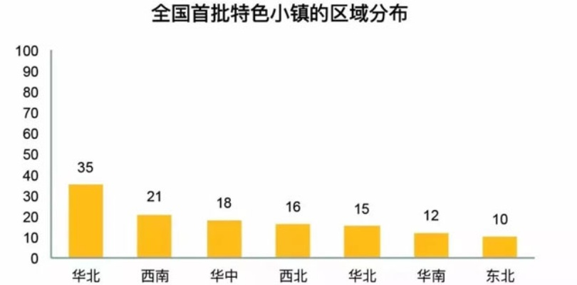 202中国养老小镇排名：全面解读各地福利待遇、医疗服务、环境等情况