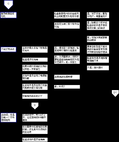 解析电脑主板维修所需时间：不同故障类型与处理流程的影响因素